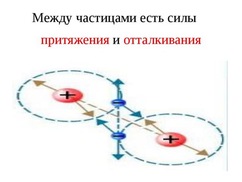 Презентация на тему "Атомы, молекулы и ионы"