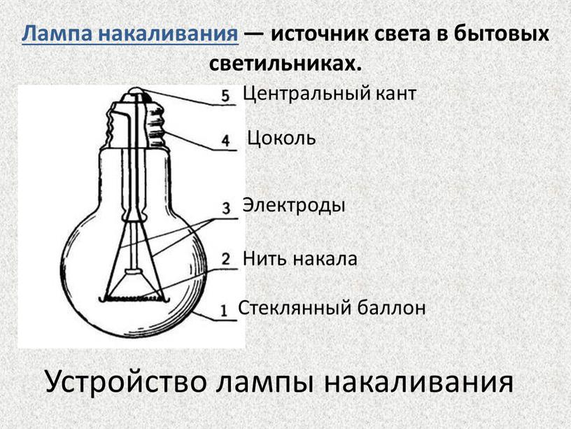 Устройство лампы накаливания Центральный кант