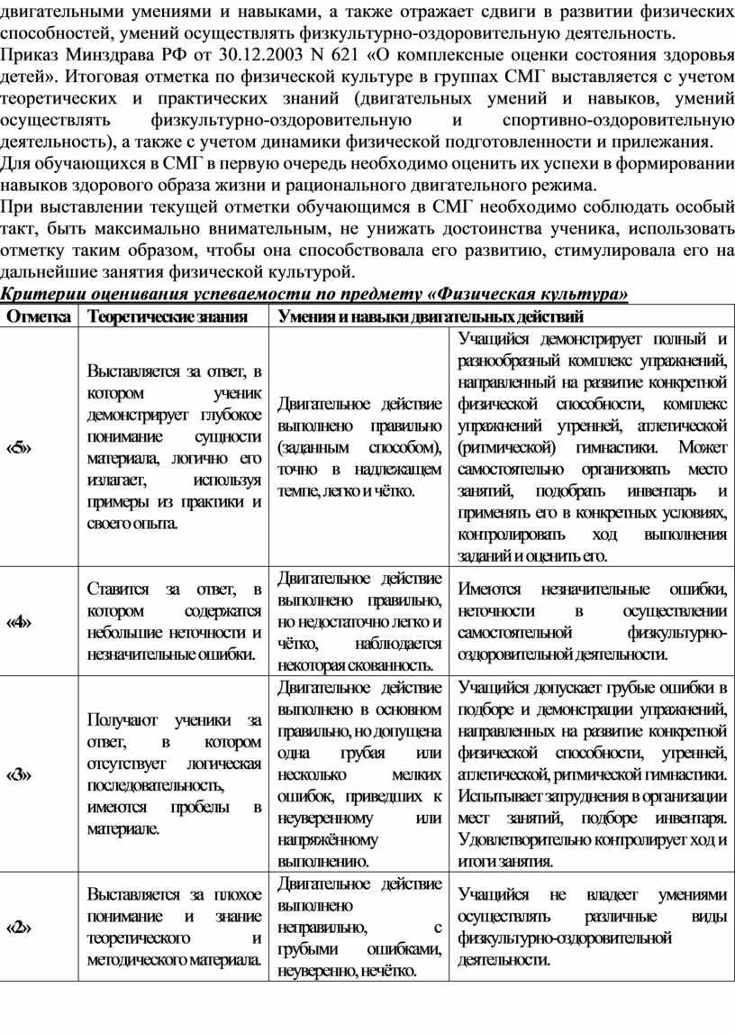 Приказ Минздрава РФ от 30.12.2003