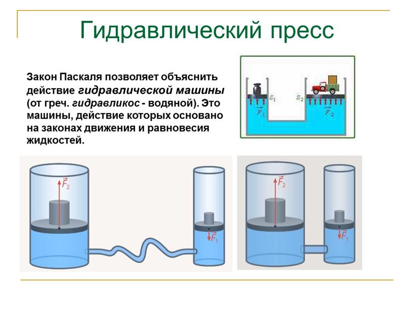 Гидравлический пресс Закон Паскаля позволяет объяснить действие гидравлической машины (от греч