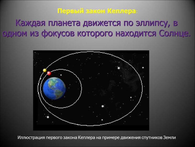 Каждая планета движется по эллипсу, в одном из фокусов которого находится