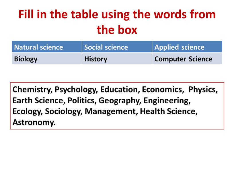 Fill in the table using the words from the box