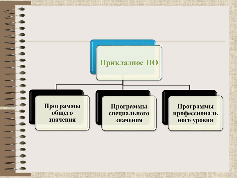 Информационные технологии и общество