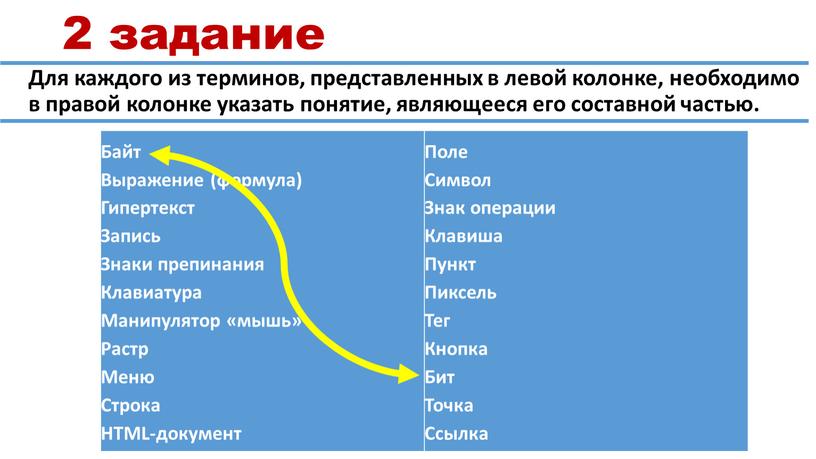 Правое левое колонка. Сопоставить действие из левой колонки и цель из правой. Динамика с Лева на право. Соедини названия каждого интернет - ресурса с его содержанием. Задание Соедини из левой колонки с правой.