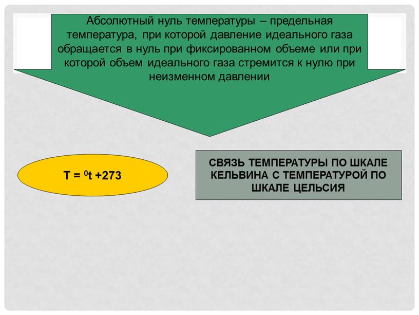 Абсолютный нуль температуры – предельная температура, при которой давление идеального газа обращается в нуль при фиксированном объеме или при которой объем идеального газа стремится к…