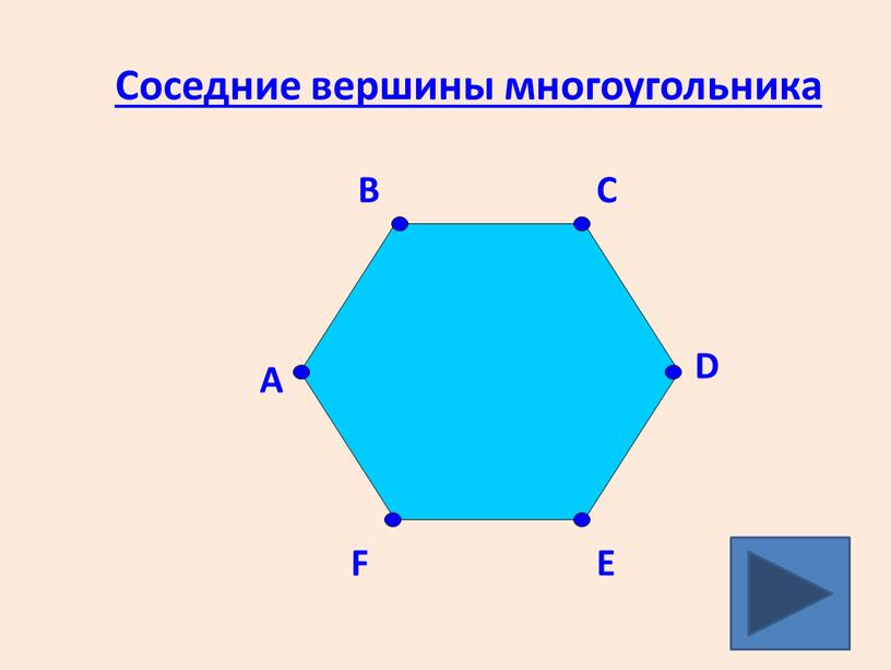 Соседние вершины многоугольника