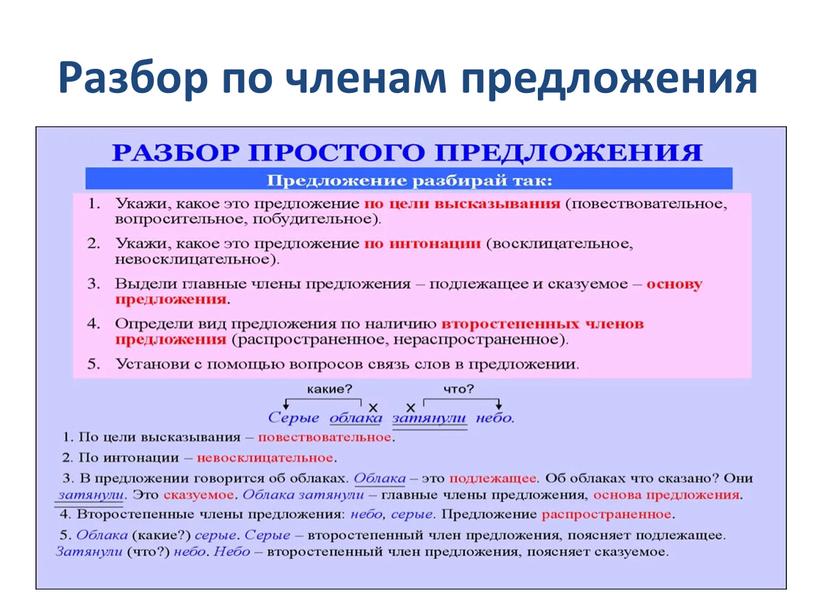 Разбор по членам предложения