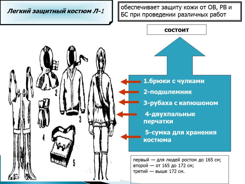 Легкий защитный костюм Л- 1 обеспечивает защиту кожи от