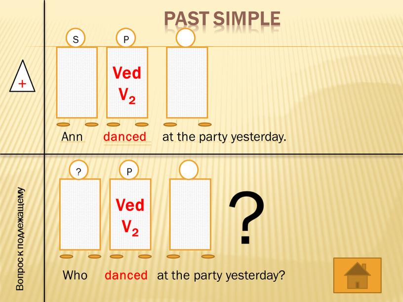 Past Simple + Ved V2 S P Ann danced at the party yesterday