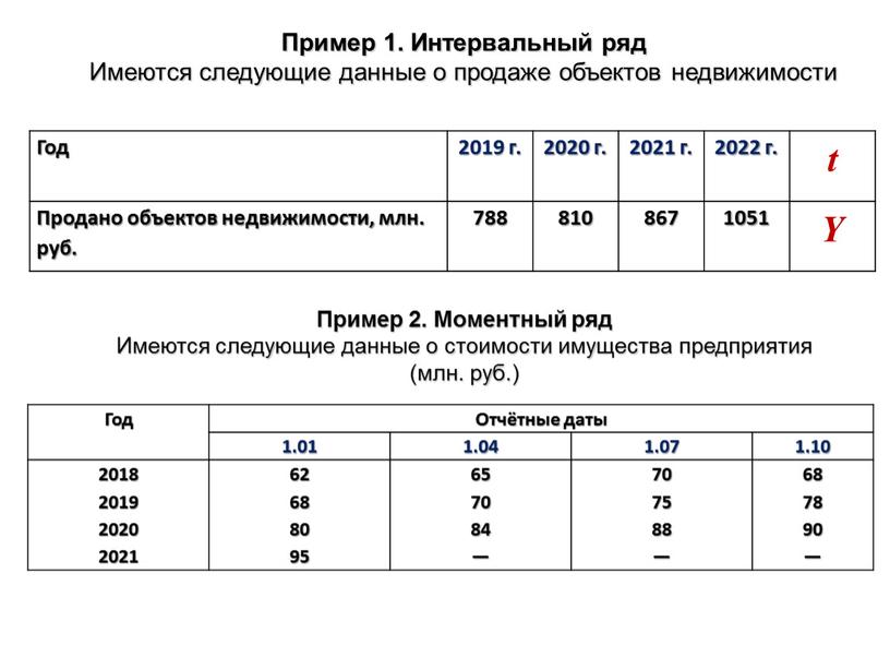 Год Отчётные даты 1.01 1.04 1.07 1