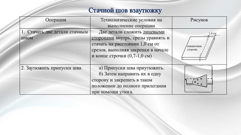 Операция Технологические условия на выполнение операции