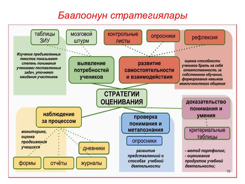 Баалоонун стратегиялары 10