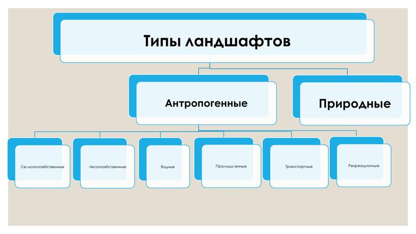 Презентация к уроку географии "Природное районирование России"