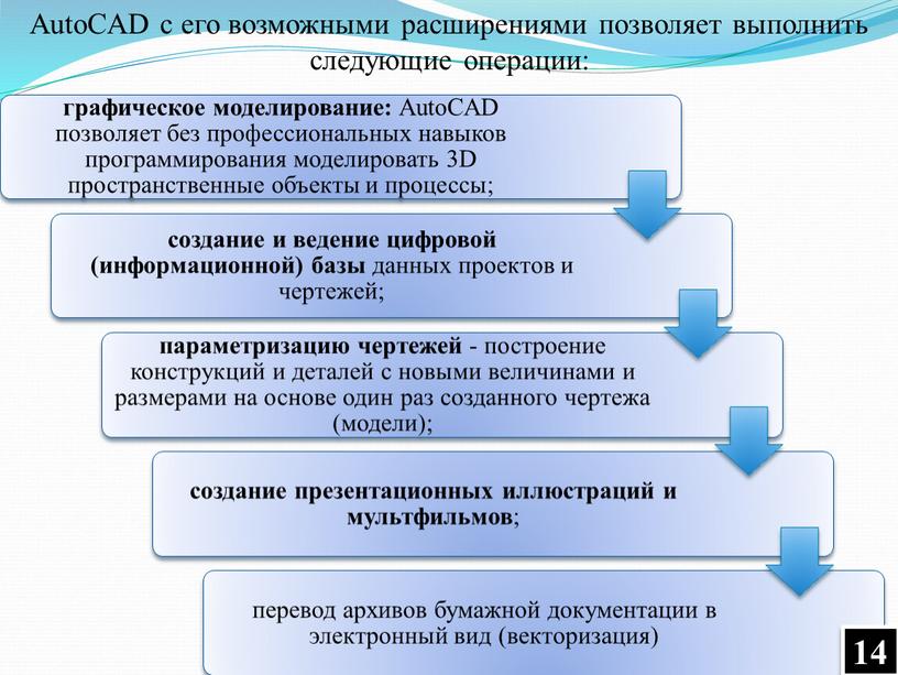 AutoCAD с его возможными расширениями позволяет выполнить следующие операции: 14