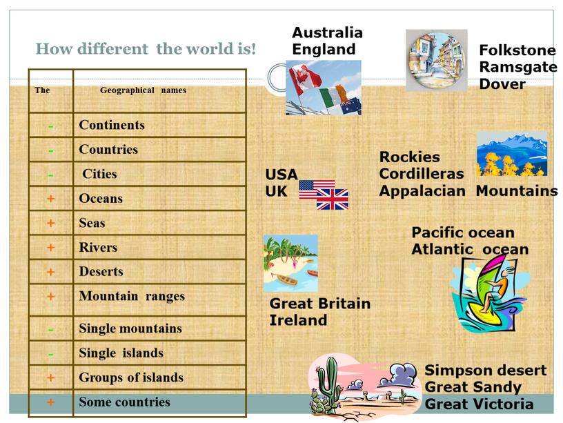 How different the world is!