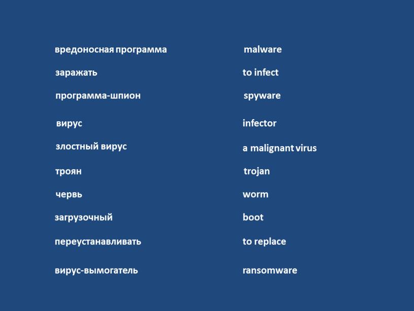 вредоносная программа заражать вирус червь троян вирус-вымогатель программа-шпион злостный вирус загрузочный переустанавли­вать malware to infect infector worm spyware a malignant virus trojan boot to replace…