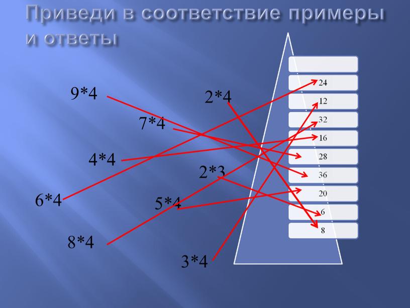 8*4 5*4 4*4 6*4 9*4 2*4 7*4 2*3 3*4