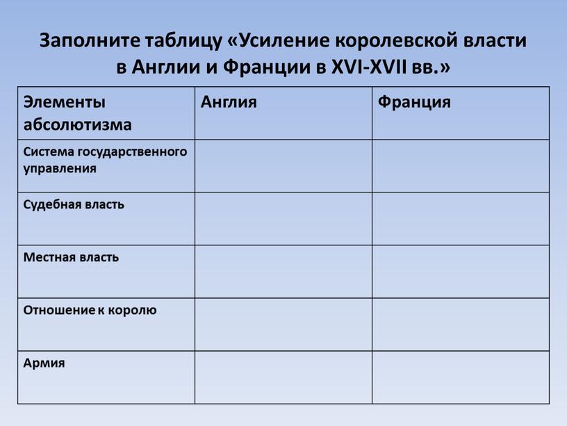 Заполните таблицу «Усиление королевской власти в