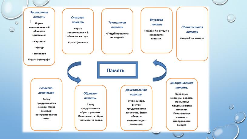 Интеллектуальное развитие детей