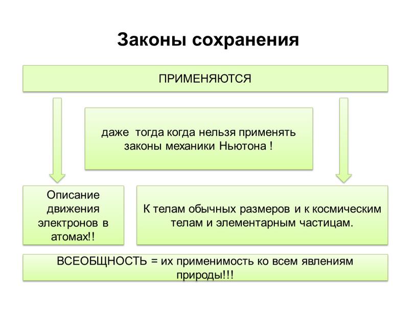 Законы сохранения ПРИМЕНЯЮТСЯ даже тогда когда нельзя применять законы механики