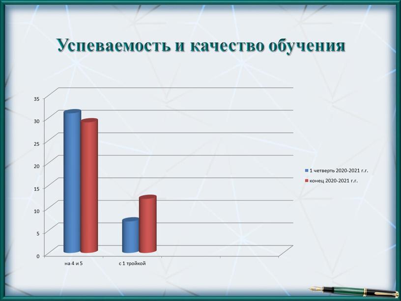 Успеваемость и качество обучения