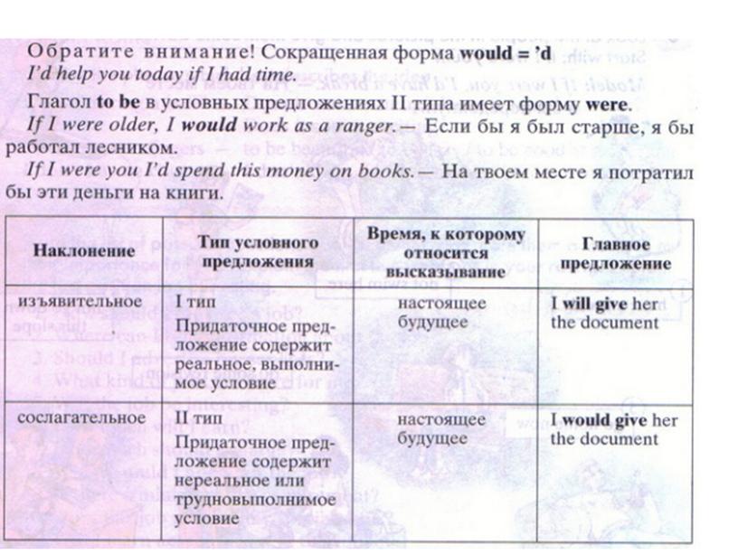 Презентация на тему "Условные предложения ( Conditionals) "