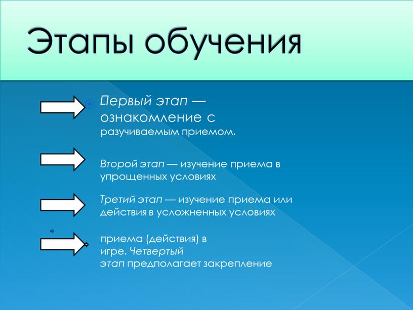 Этапы обучения - Первый этап —ознакомление с разучиваемым приемом