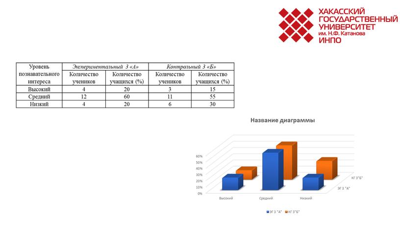 Уровень познавательного интереса