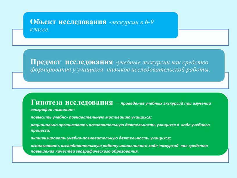 Практико-ориентированный проект на тему «Развитие географических исследований в процессе учебных экскурсий»