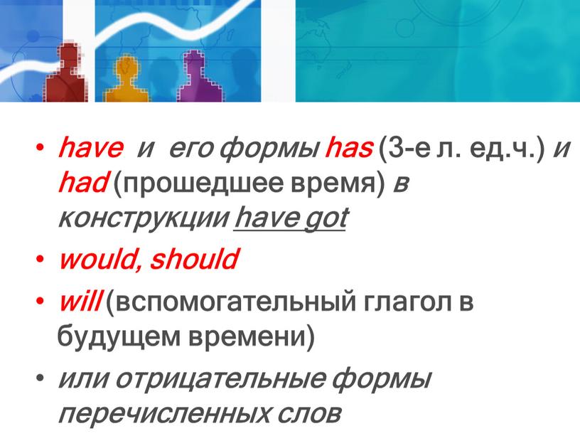 have и его формы has (3-е л. ед.ч.) и had (прошедшее время) в конструкции have got would, should will (вспомогательный глагол в будущем времени) или…