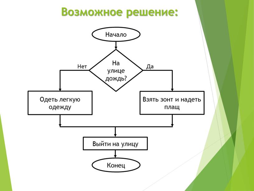 Возможное решение: Начало На улице дождь?