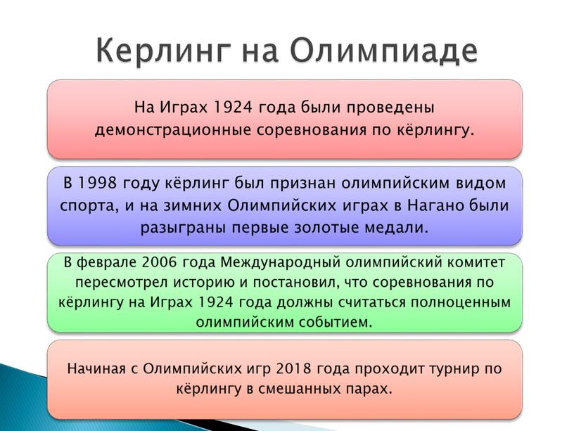 Керлинг на Олимпиаде