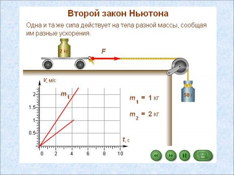 Презентация по физике "Законы Ньютона", 10 класс