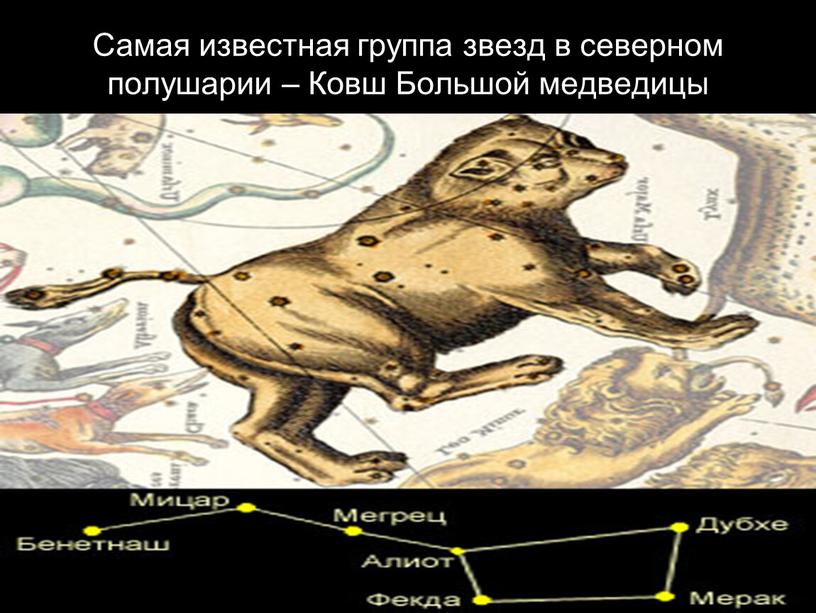 Самая известная группа звезд в северном полушарии –