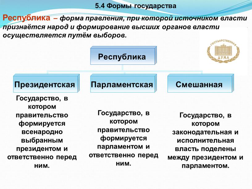 Формы государства Государство, в котором правительство формируется всенародно выбранным президентом и ответственно перед ним