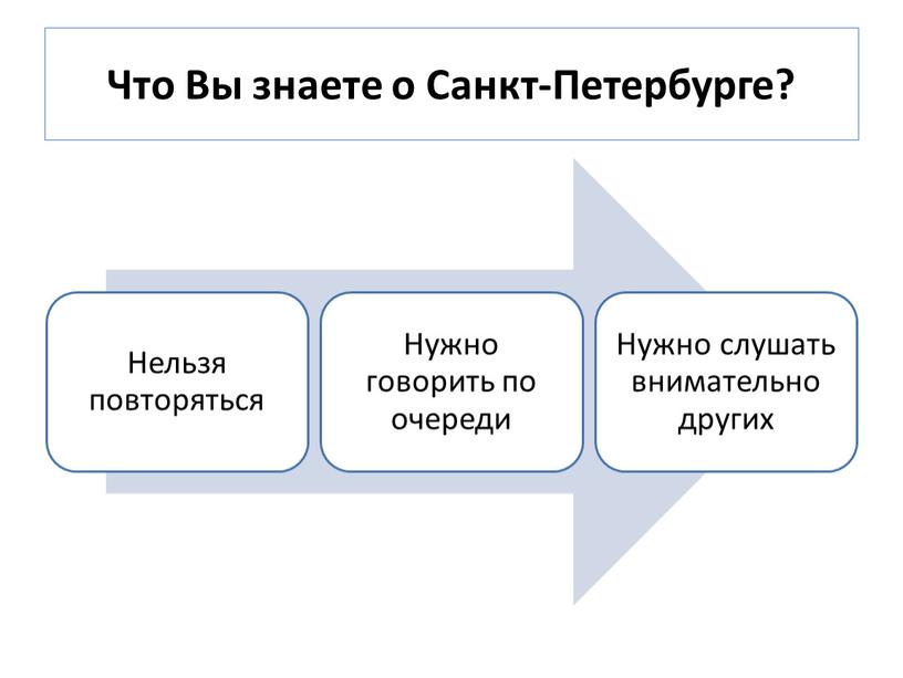 Что Вы знаете о Санкт-Петербурге?