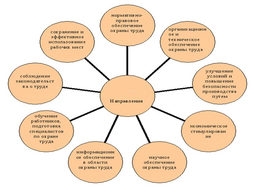 Охрана труда в образовательной организации