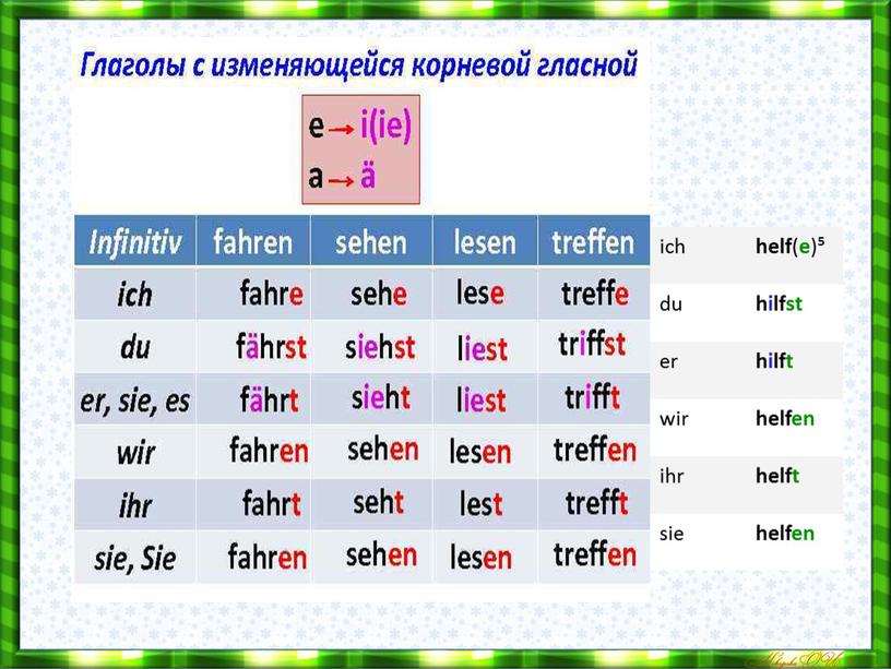 ich helf ( e )⁵ du hilfst er hilft wir helfen ihr helft sie helfen
