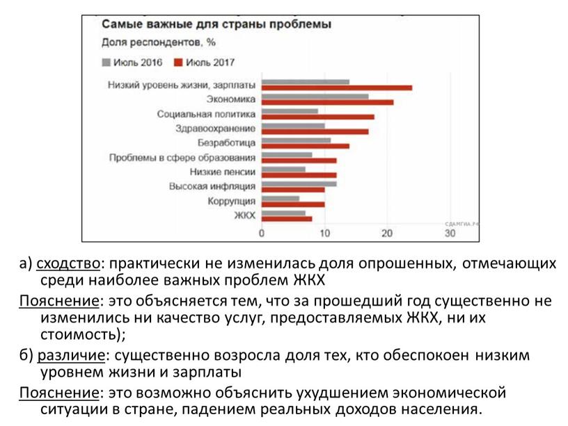 ЖКХ Пояснение : это объясняется тем, что за прошедший год существенно не изменились ни качество услуг, предоставляемых