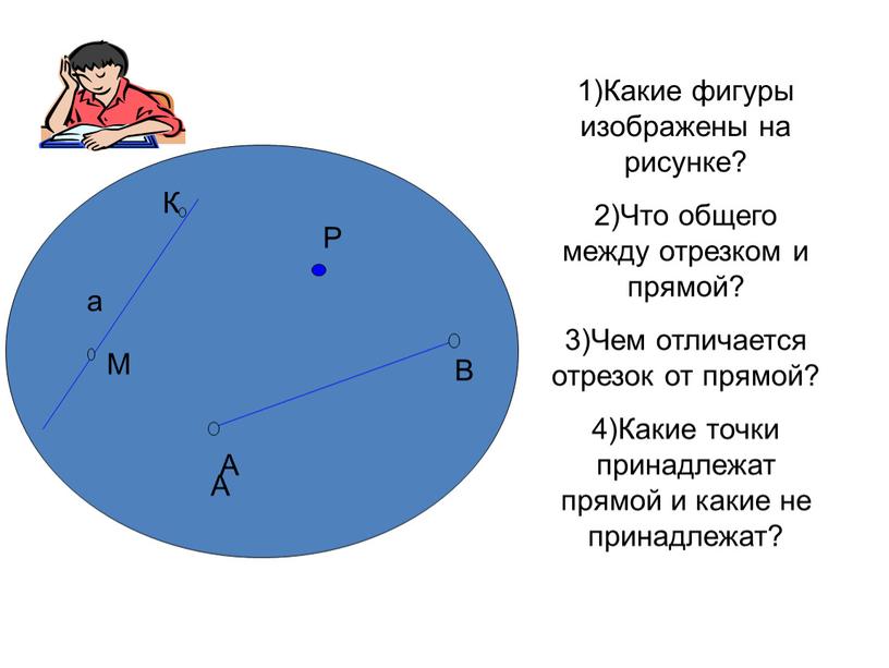 Р К М 1)Какие фигуры изображены на рисунке? 2)Что общего между отрезком и прямой? 3)Чем отличается отрезок от прямой? 4)Какие точки принадлежат прямой и какие…