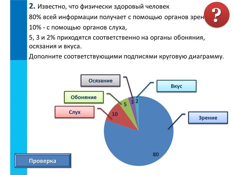 Известно, что физически здоровый человек 80% всей информации получает с помощью органов зрения, 10% - с помощью органов слуха, 5, 3 и 2% приходятся соответственно…