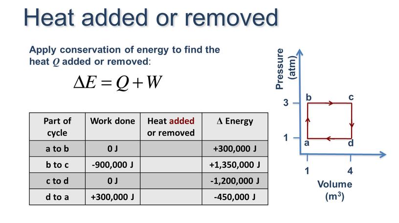 Part of cycle Work done Heat added or removed Δ