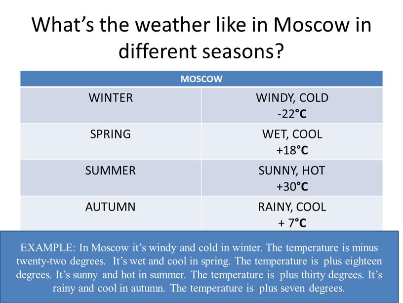 What’s the weather like in Moscow in different seasons?