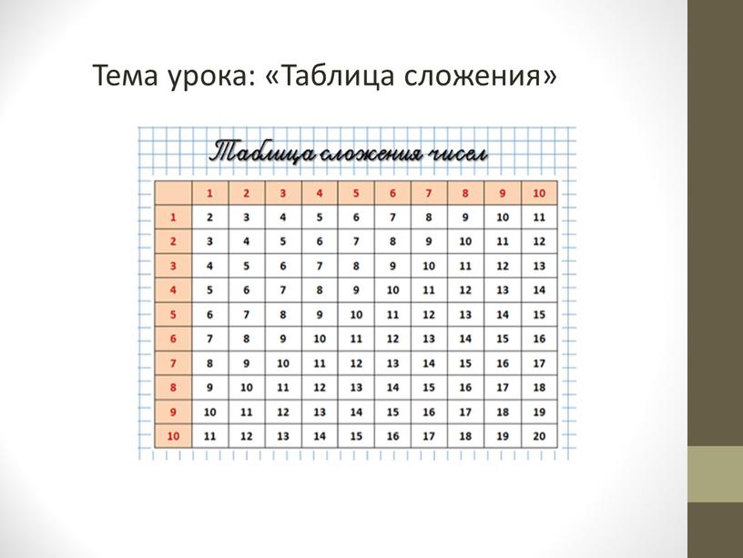 Тема урока: «Таблица сложения»