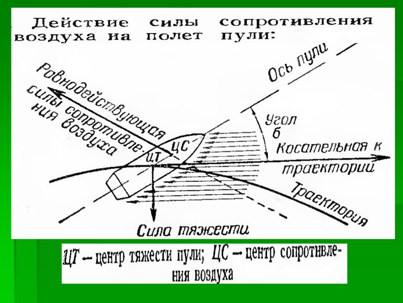 Внешняя баллистика