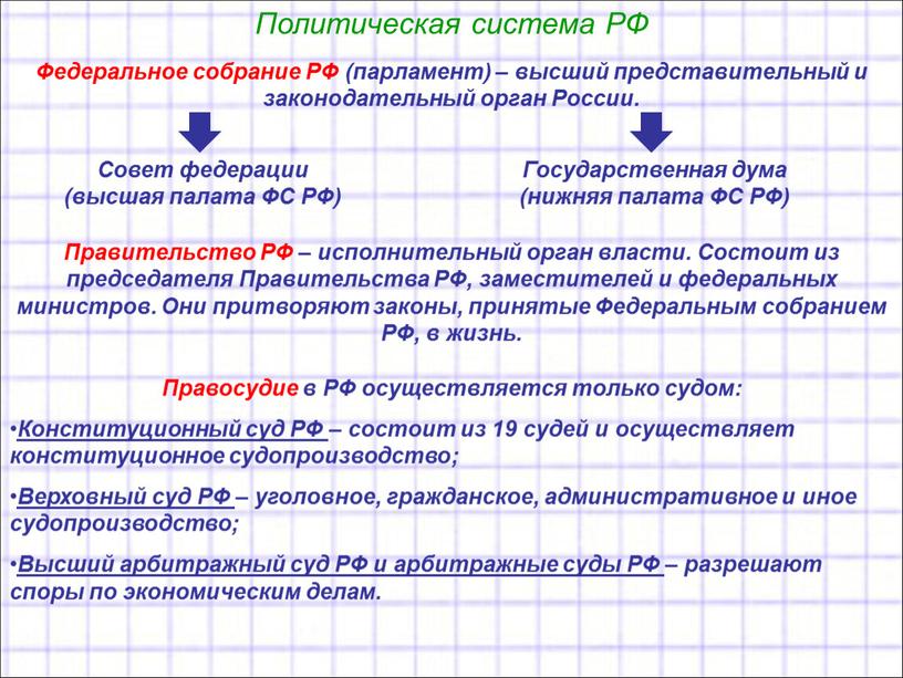 Политическая система РФ Федеральное собрание