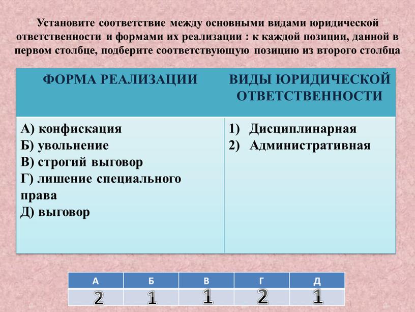 Установите соответствие между основными видами юридической ответственности и формами их реализации : к каждой позиции, данной в первом столбце, подберите соответствующую позицию из второго столбца