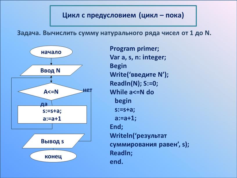 Задача. Вычислить сумму натурального ряда чисел от 1 до