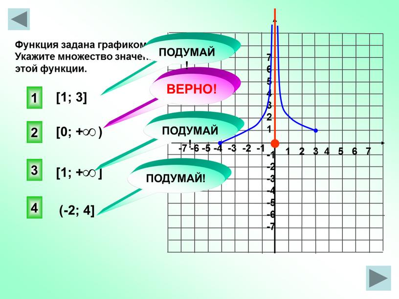 Функция задана графиком на [-4;0) (0;3]