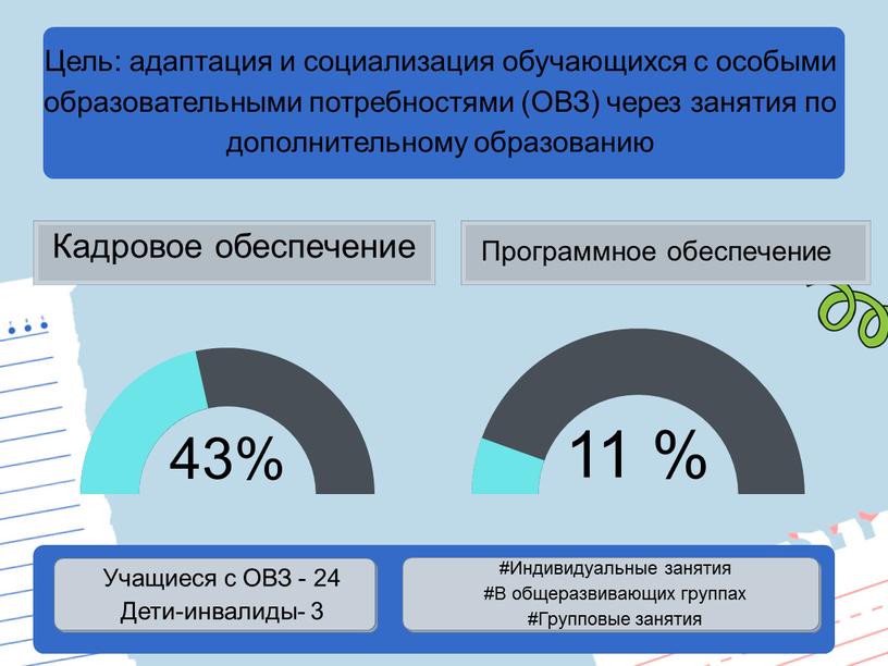 Кадровое обеспечение Программное обеспечение